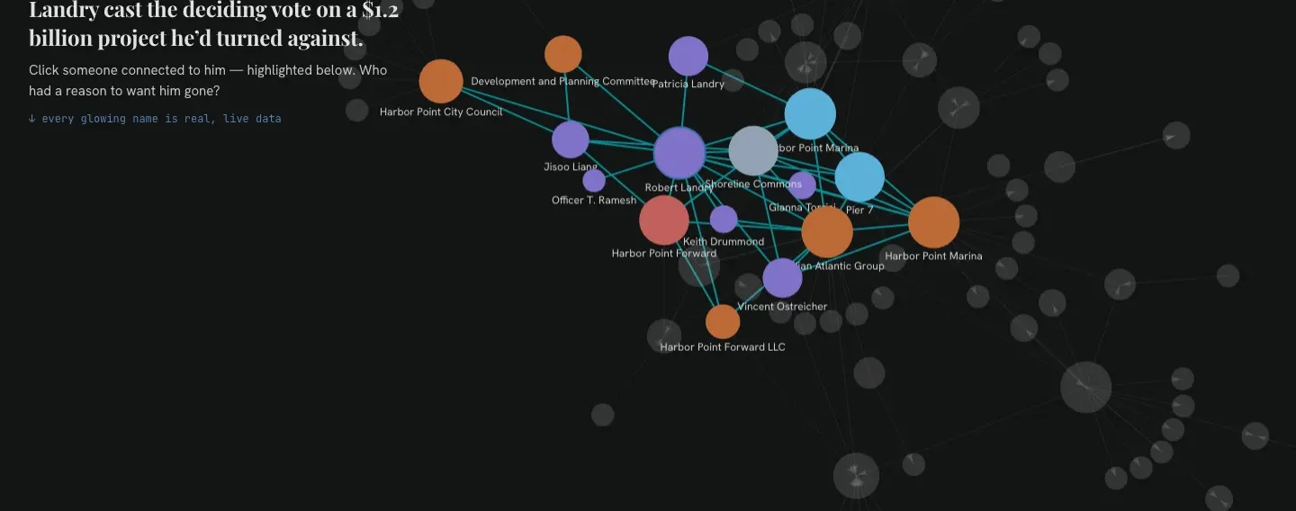Harbor Point's live relationship graph, centered on Robert Landry